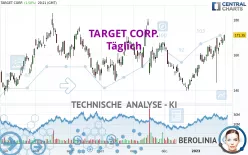 TARGET CORP. - Täglich