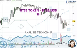 BTSE TOKEN - BTSE/USD - 1H