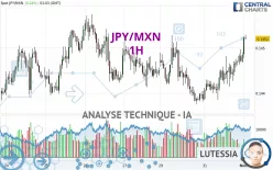 JPY/MXN - 1H