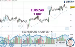 EUR/ZAR - 1 uur