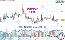 EUR/PLN - 1 Std.