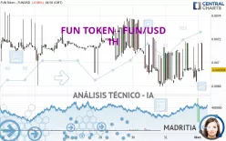 FUN TOKEN - FUN/USD - 1H