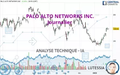 PALO ALTO NETWORKS INC. - Journalier