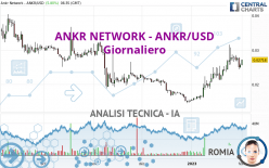 ANKR NETWORK - ANKR/USD - Giornaliero