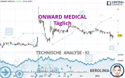 ONWARD MEDICAL - Täglich