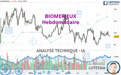 BIOMERIEUX - Hebdomadaire