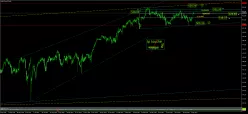 AEX25 INDEX - Täglich