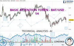 BASIC ATTENTION TOKEN - BAT/USD - 1 Std.