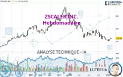 ZSCALER INC. - Hebdomadaire