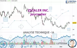 ZSCALER INC. - Journalier