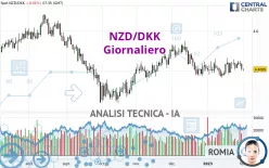 NZD/DKK - Giornaliero