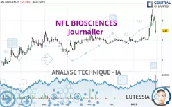 NFL BIOSCIENCES - Journalier