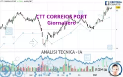 CTT CORREIOS PORT - Giornaliero