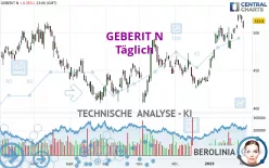 GEBERIT N - Täglich