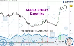 AUDAX RENOV - Dagelijks