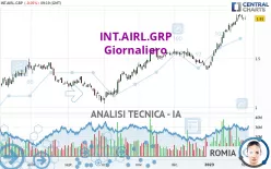 INT.AIRL.GRP - Giornaliero