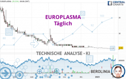 EUROPLASMA - Täglich