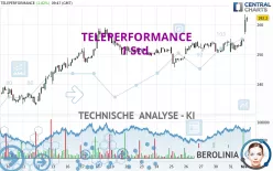 TELEPERFORMANCE - 1 Std.