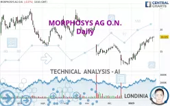 MORPHOSYS AG O.N. - Daily