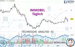 IMMOBEL - Täglich