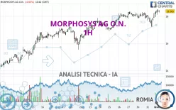 MORPHOSYS AG O.N. - 1H