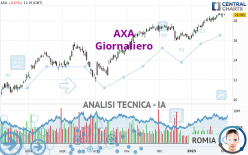 AXA - Dagelijks