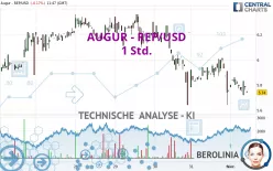 AUGUR - REP/USD - 1 Std.