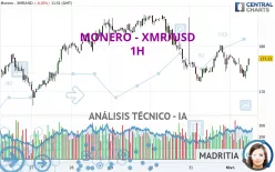 MONERO - XMR/USD - 1H