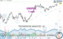 UNIPOL - 1 uur