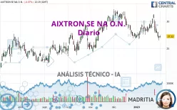 AIXTRON SE NA O.N. - Diario