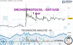 ORCHID PROTOCOL - OXT/USD - 1 uur