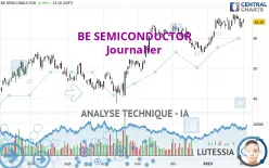 BE SEMICONDUCTOR - Journalier