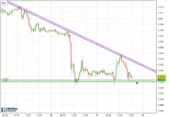 EUR/GBP - 30 min.