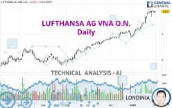 LUFTHANSA AG VNA O.N. - Daily