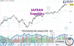 SAFRAN - Dagelijks