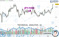 JPY/HKD - 1H