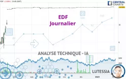 EDF - Journalier