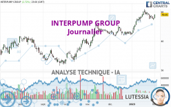 INTERPUMP GROUP - Journalier