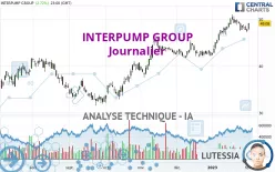 INTERPUMP GROUP - Journalier