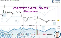 CORESTATE CAPITAL EO-.075 - Giornaliero