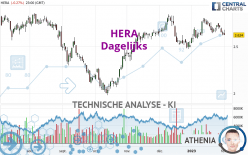 HERA - Dagelijks