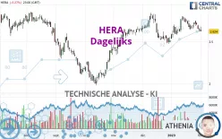 HERA - Dagelijks