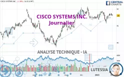 CISCO SYSTEMS INC. - Journalier