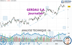 GERDAU S.A. - Journalier