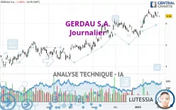 GERDAU S.A. - Journalier