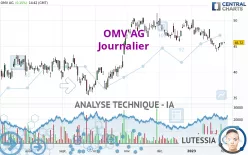 OMV AG - Journalier