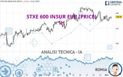 STXE 600 INSUR EUR (PRICE) - 1H