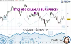 STXE 600 OIL&amp;GAS EUR (PRICE) - 1H