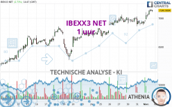 IBEXX3 NET - 1 uur