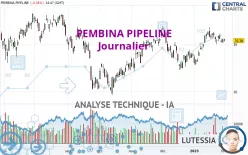 PEMBINA PIPELINE - Journalier